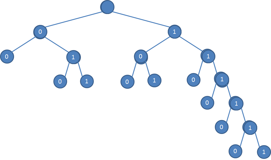 Huffman Tree